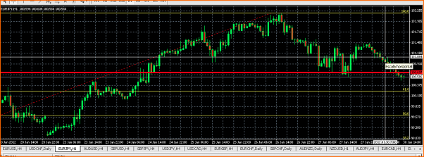 An&aacute;lisis T&eacute;cnico del EURJPY-captura-de-pantalla-2012-01-30-a-13.00.21.png