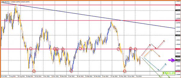 GBPUSD Analisis tecnico-15-07-2012-10-54-19-gbpusd.png