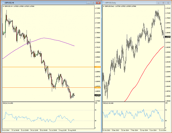 An&aacute;lisis GBPUSD-gbpusd.png