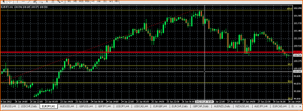 Mis entradas en Forex-captura-de-pantalla-2012-01-30-a-13.07.52.png