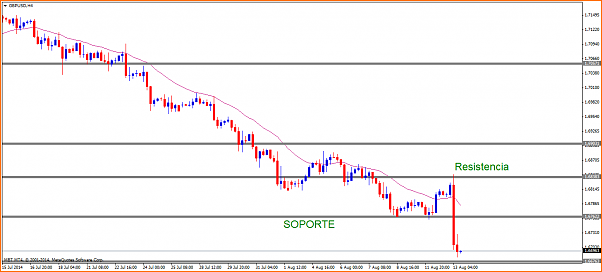 An&aacute;lisis GBPUSD-gbpusdh4.png