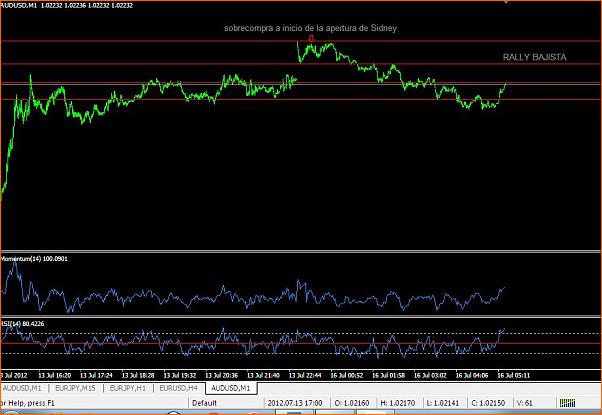 An&aacute;lisis T&eacute;cnico AUDUSD-rally1-min.jpg