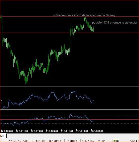 An&aacute;lisis T&eacute;cnico AUDUSD-hch.jpg