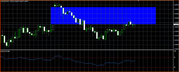 An&aacute;lisis T&eacute;cnico AUDUSD-gap.png