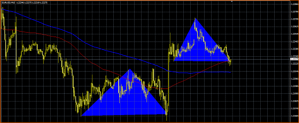 Secciones del Precio en Forex-seccion.png