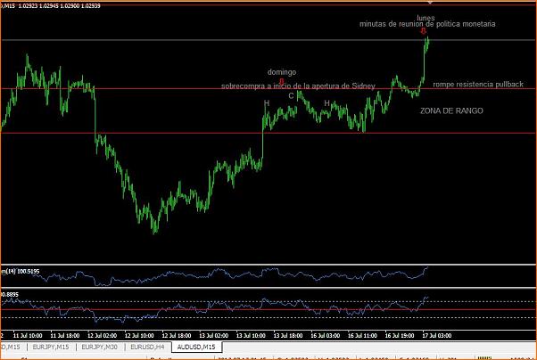 An&aacute;lisis T&eacute;cnico AUDUSD-pullback.jpg