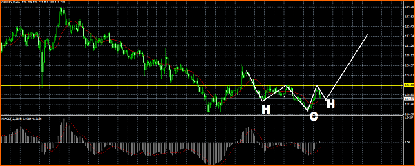 Analisis tecnico del GBPJPY-gbpjpy-hch.png