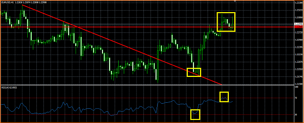 Analisis Tecnico EURUSD-titulo.png