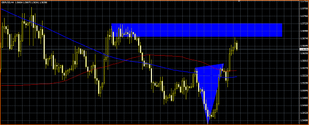 GBPUSD Analisis tecnico-secc.png