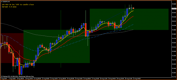 An&aacute;lisis t&eacute;cnico CADJPY-cadjpyih4.png