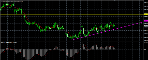 Analisis tecnico del EURGBP-eurgbp-triangulo.png