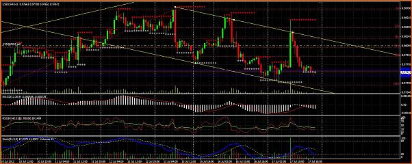 USDCHF Analisis Tecnico-canal.jpg