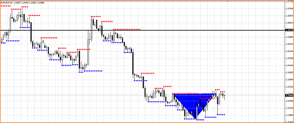 Secciones del Precio en Forex-dasds.png
