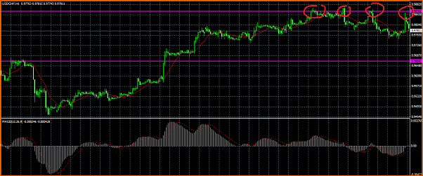USDCHF Analisis Tecnico-resistencia.png