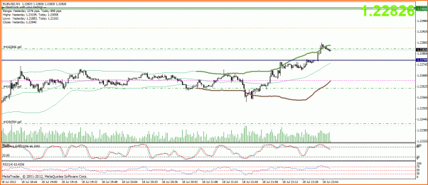 Ondas ABCD-eurusd1m180712c.gif