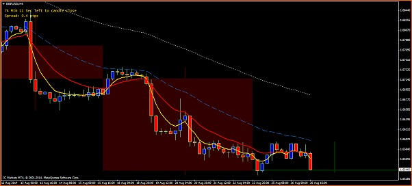 An&aacute;lisis GBPUSD-gbpusdih4.png