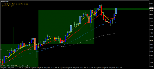 An&aacute;lisis t&eacute;cnico CADJPY-cadjpyih4.png