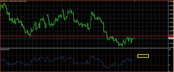 Analisis Tecnico EURUSD-eur-rsi.png