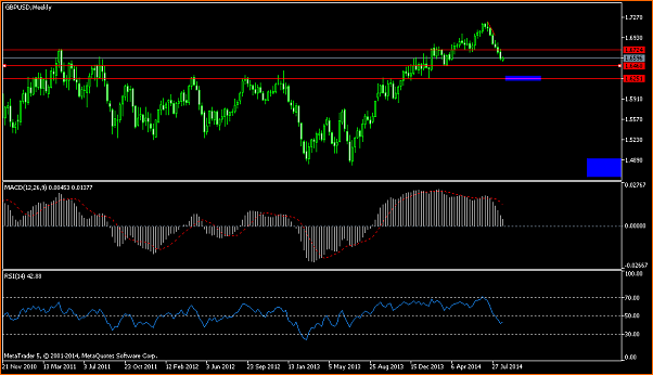 An&aacute;lisis GBPUSD-gbpusdweekly.png