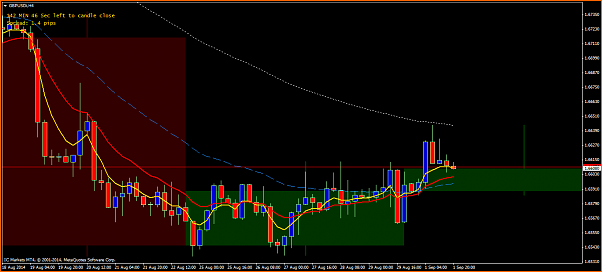 An&aacute;lisis GBPUSD-gbpusdih4.png