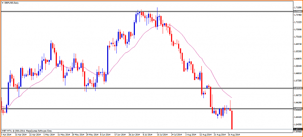 An&aacute;lisis GBPUSD-gbpusddaily.png