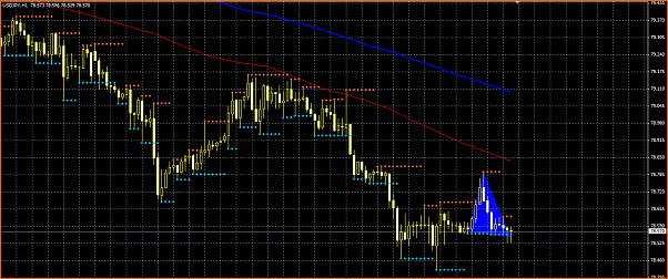 Analisis Tecnico USDJPY-seccion.png
