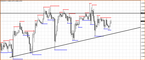 Analisis Tecnico EURUSD-triangulo.png