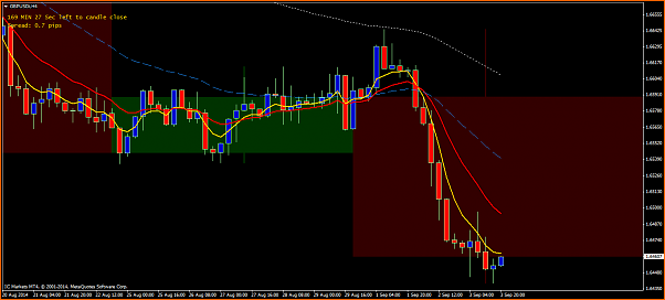 An&aacute;lisis GBPUSD-gbpusdih4.png