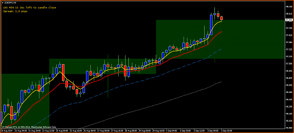 An&aacute;lisis T&eacute;cnico del Dolar Australiano - Yen Japones-audjpyih4.png