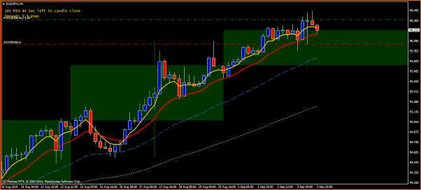An&aacute;lisis t&eacute;cnico CADJPY-cadjpyih4.png