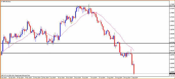 An&aacute;lisis GBPUSD-gbpusddaily.png