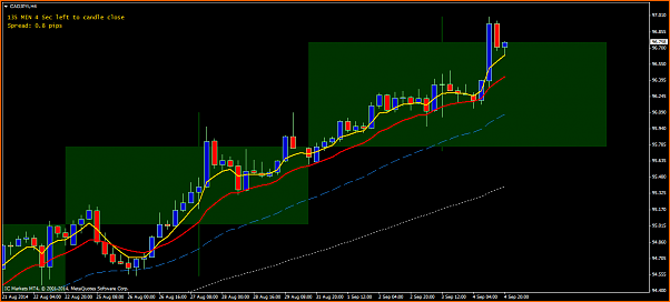 An&aacute;lisis t&eacute;cnico CADJPY-cadjpyih4.png