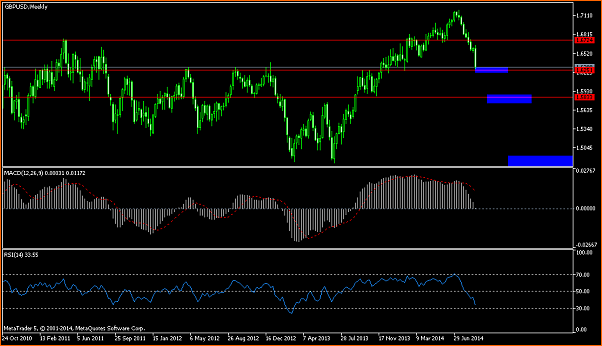 An&aacute;lisis GBPUSD-gbpusdweekly.png