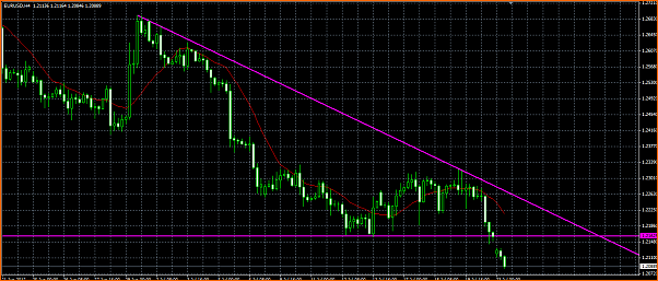 Analisis Tecnico EURUSD-bajista.png