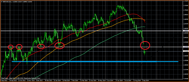 An&aacute;lisis GBPUSD-libra-dolar-escocia.png