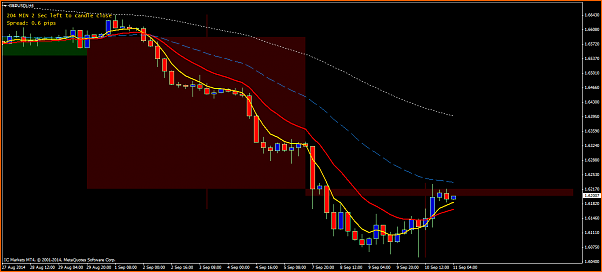 An&aacute;lisis GBPUSD-gbpusdih4.png