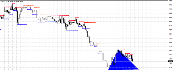 An&aacute;lisis T&eacute;cnico del EURJPY-fd.png