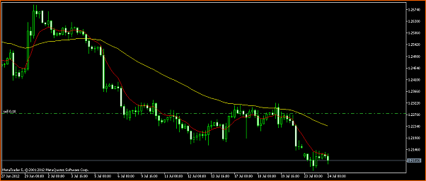 Ondas ABCD-eurusdh4demo.png