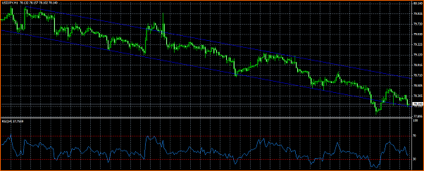Analisis Tecnico USDJPY-canal.png