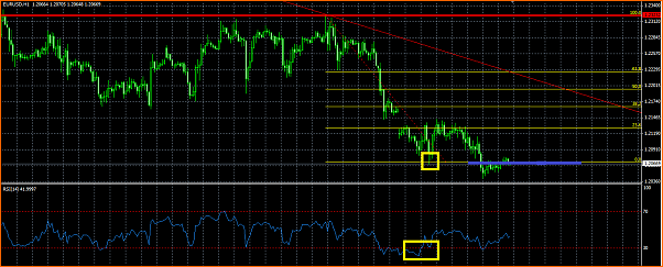 Analisis Tecnico EURUSD-euro.png