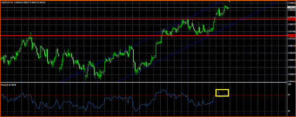 USDCHF Analisis Tecnico-chf.png