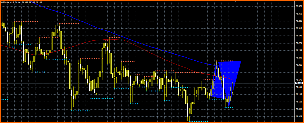 Analisis Tecnico USDJPY-secciones-yen.png