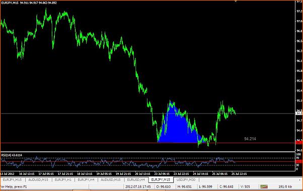 An&aacute;lisis T&eacute;cnico del EURJPY-seccion15min.jpg