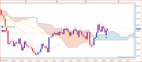 Tradeando entre nubarrones.-eurnzd2209.png