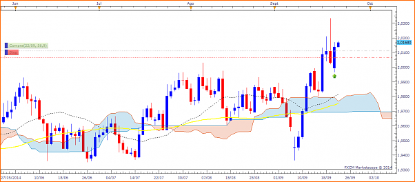 Tradeando entre nubarrones.-gbpnzd2209.png