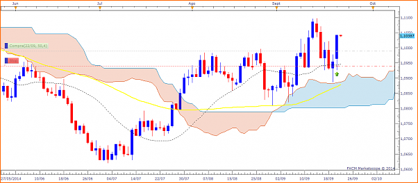 Tradeando entre nubarrones.-usdcad2209.png
