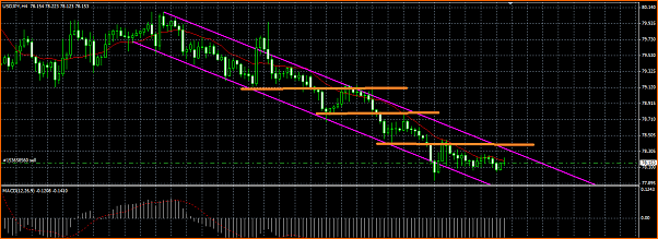 Analisis Tecnico USDJPY-venta-jpy.png