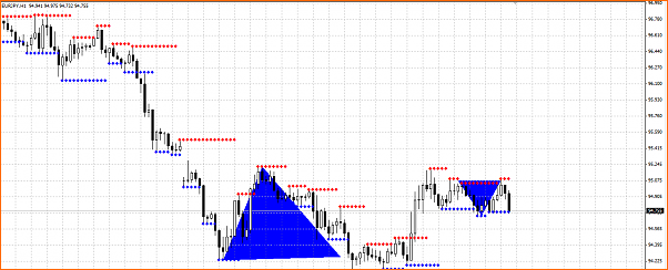 An&aacute;lisis T&eacute;cnico del EURJPY-secc.png