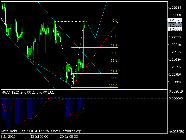 Analisis Tecnico EURUSD-eurusdh4.png