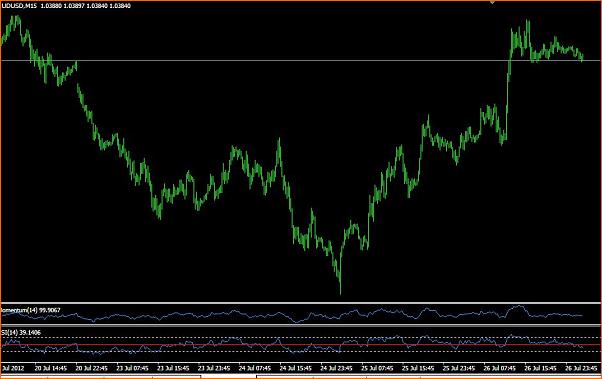 An&aacute;lisis T&eacute;cnico del EURJPY-audusdcorr.jpg